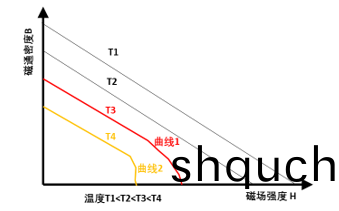 空(kong)壓(ya)機(ji)用永(yong)磁電(dian)機(ji)到(dao)底有(you)沒有(you)退磁的風(feng)險(xian)