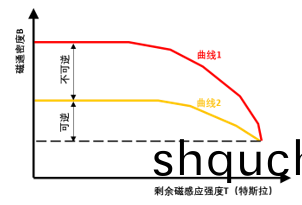 空壓機(ji)用(yong)永(yong)磁(ci)電(dian)機到底(di)有(you)沒(mei)有(you)退磁(ci)的(de)風(feng)險(xian)？