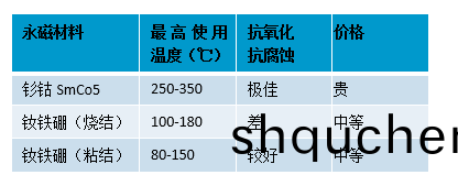 空壓機用永(yong)磁電機(ji)到(dao)底有沒(mei)有(you)退(tui)磁的風(feng)險？