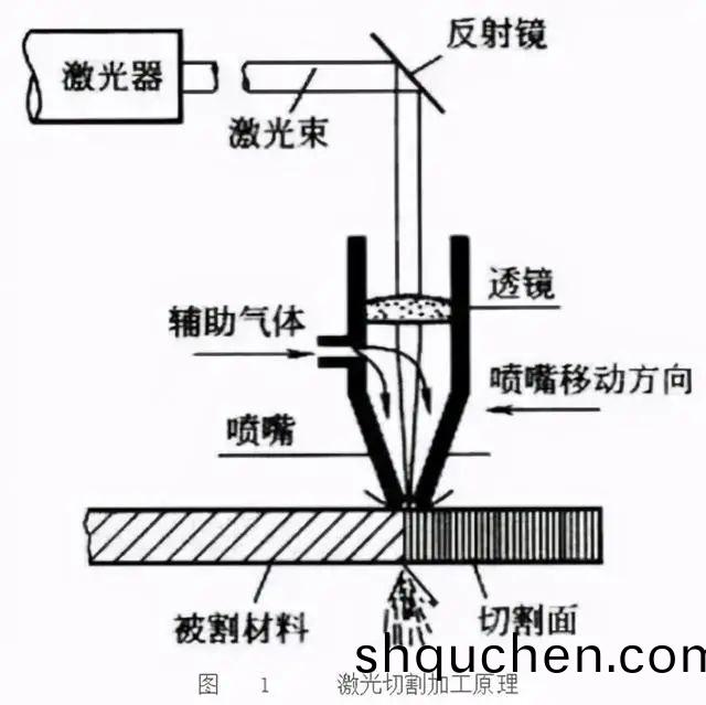 機關(guan)切(qie)割空(kong)壓(ya)機