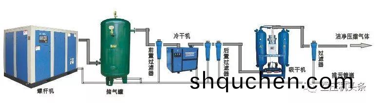 專(zhuan)門除水(shui)設(she)備(bei)